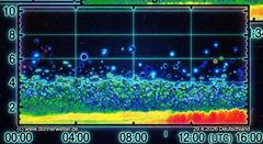 Sonne, W&auml;rme und eine steife Brise zum 1. Mai